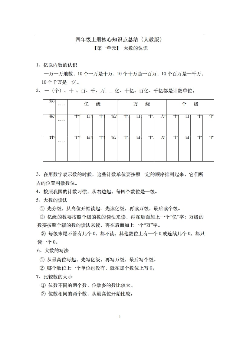 四年级数学上册素材-核心知识点总结人教新课标（人教版）-小哥网