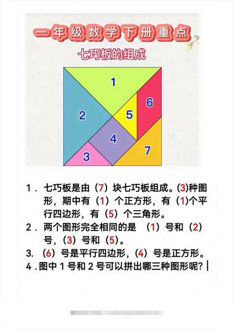 1_1_2.21一下数学必考知识-小哥网