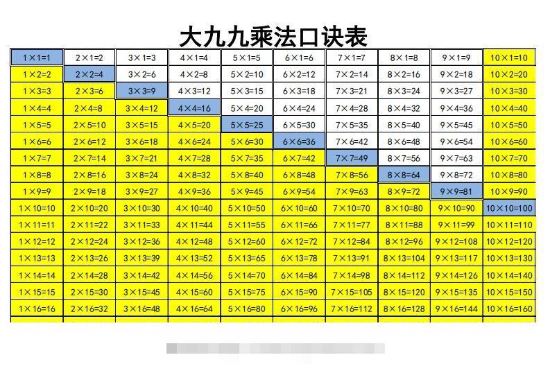 大九九乘法口诀表-小哥网