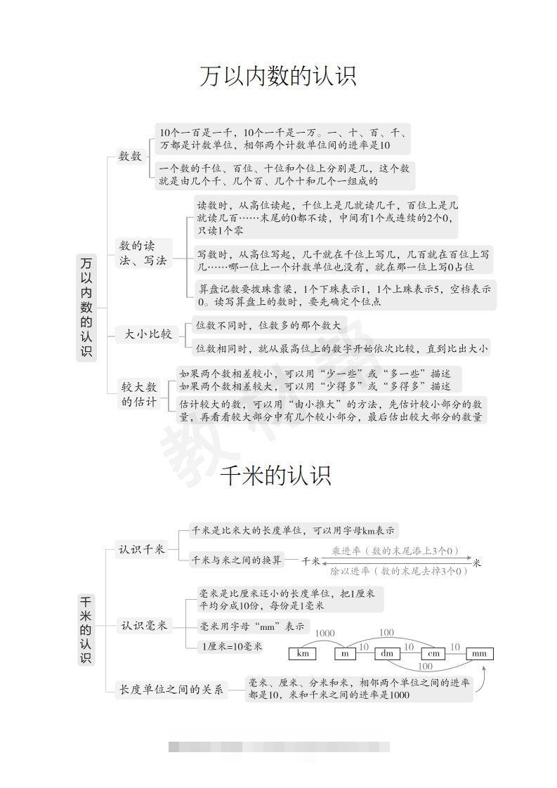 图片[2]-数学西师2下课本知识全归纳-小哥网