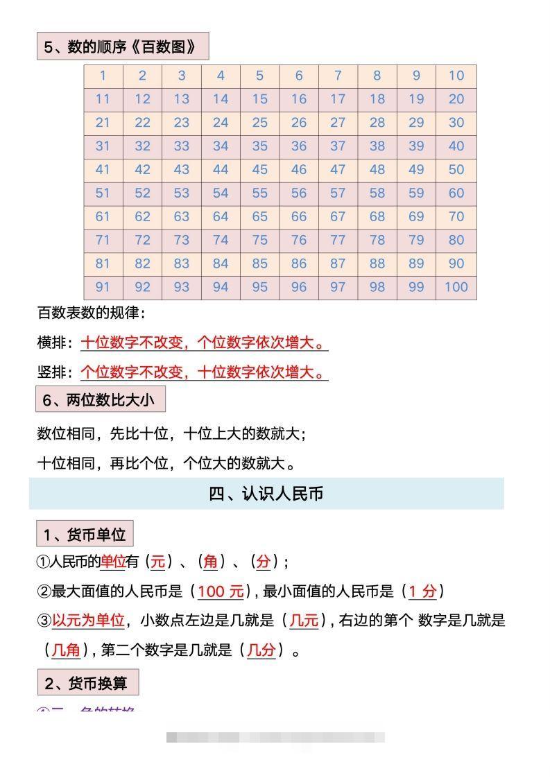 图片[3]-数学一年级下册必背知识点汇总-小哥网