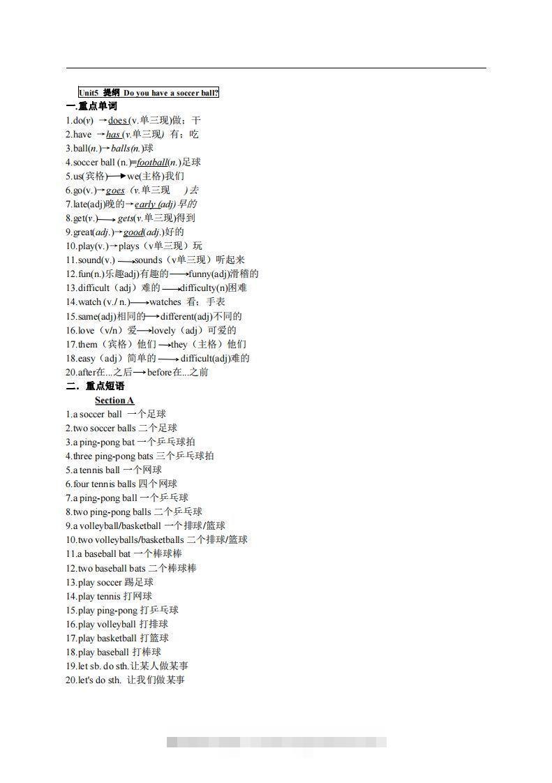 5.人教版七年级上英语Unit5复习提纲-小哥网