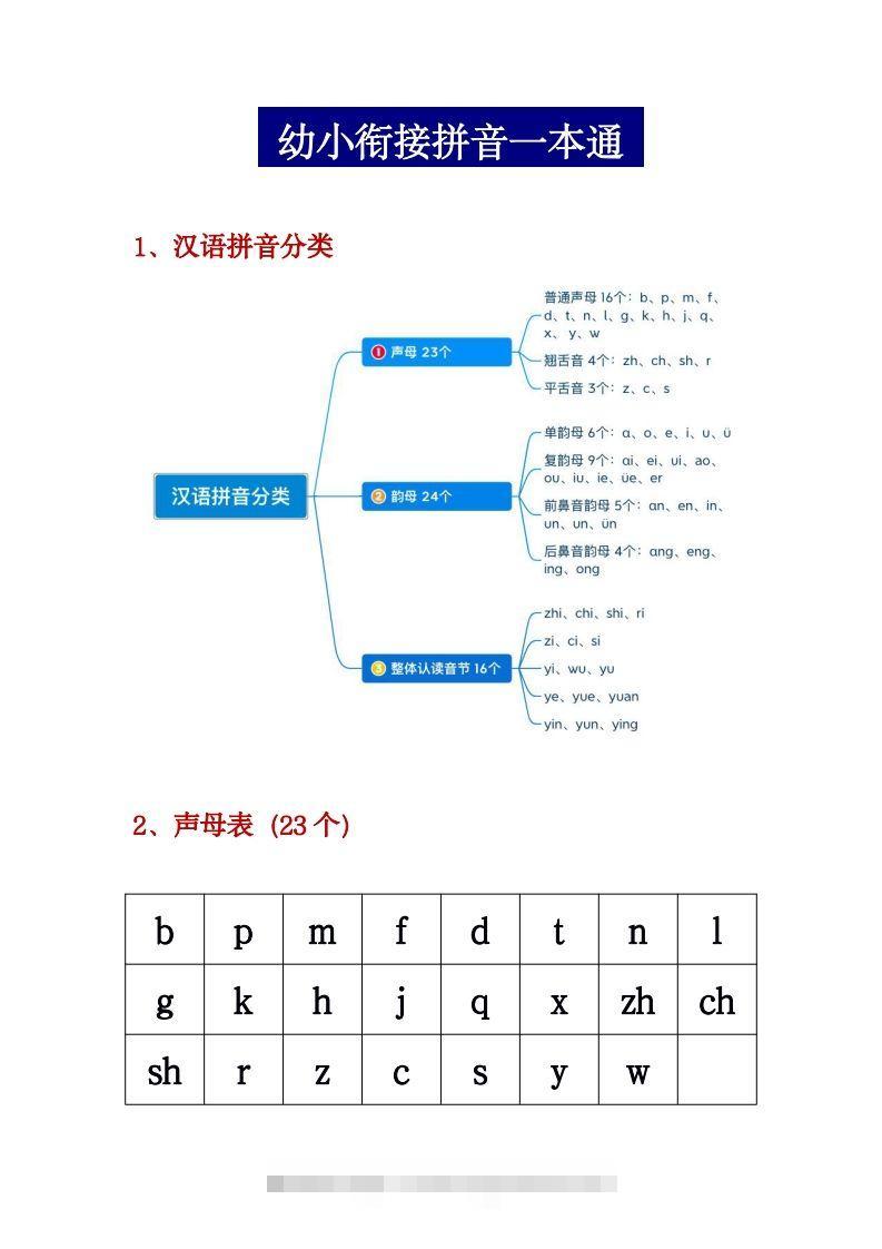 幼小衔接拼音一本通PDF(3)-小哥网