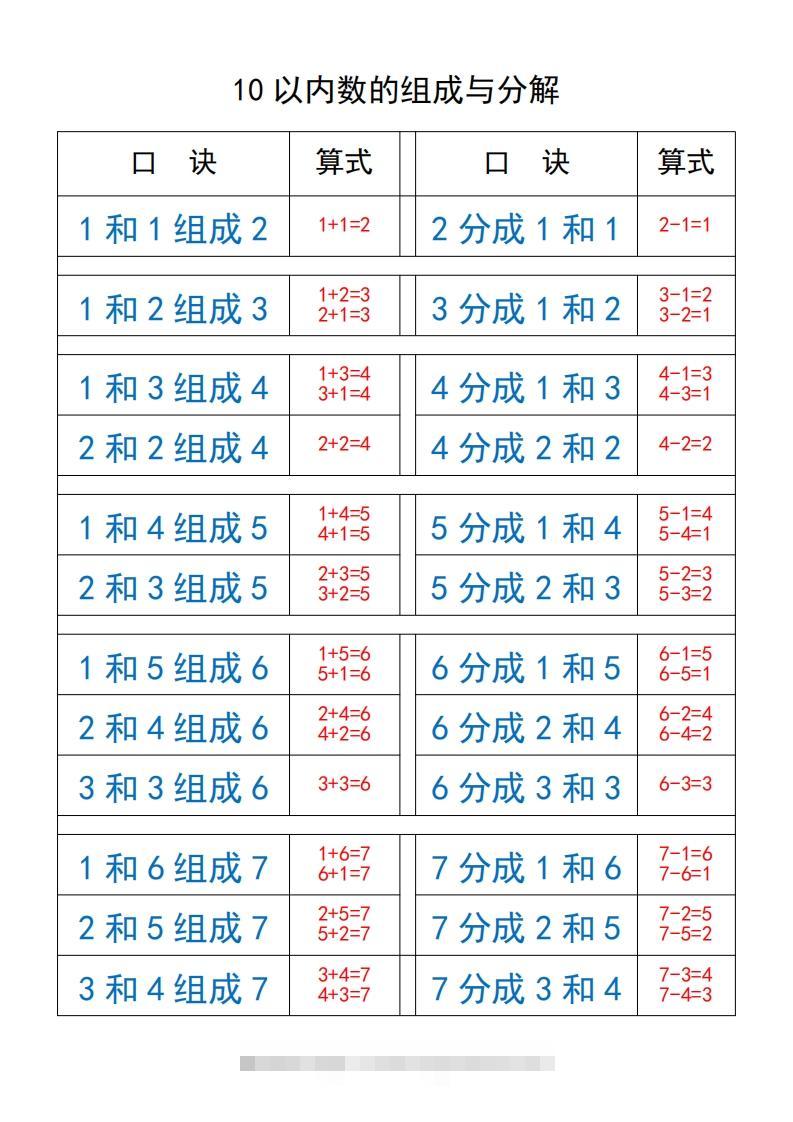 一上数学【10以内数的组成与分解】-小哥网