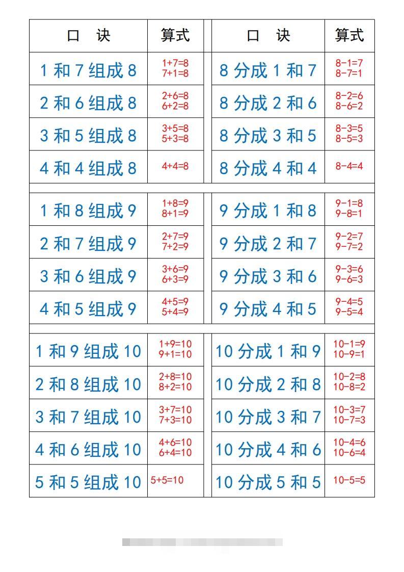 图片[2]-一上数学【10以内数的组成与分解】-小哥网