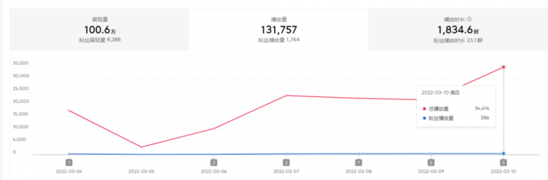 图片[2]-2022抖音中视频暴力薅羊毛白嫖项目：新号每天20块，老号几天几百块，可多号￼-小哥网