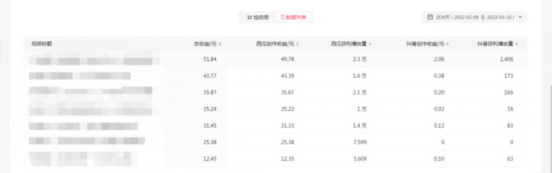 图片[3]-2022抖音中视频暴力薅羊毛白嫖项目：新号每天20块，老号几天几百块，可多号￼-小哥网