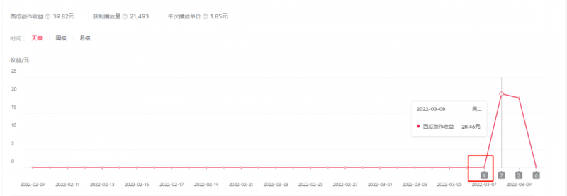 图片[5]-2022抖音中视频暴力薅羊毛白嫖项目：新号每天20块，老号几天几百块，可多号￼-小哥网