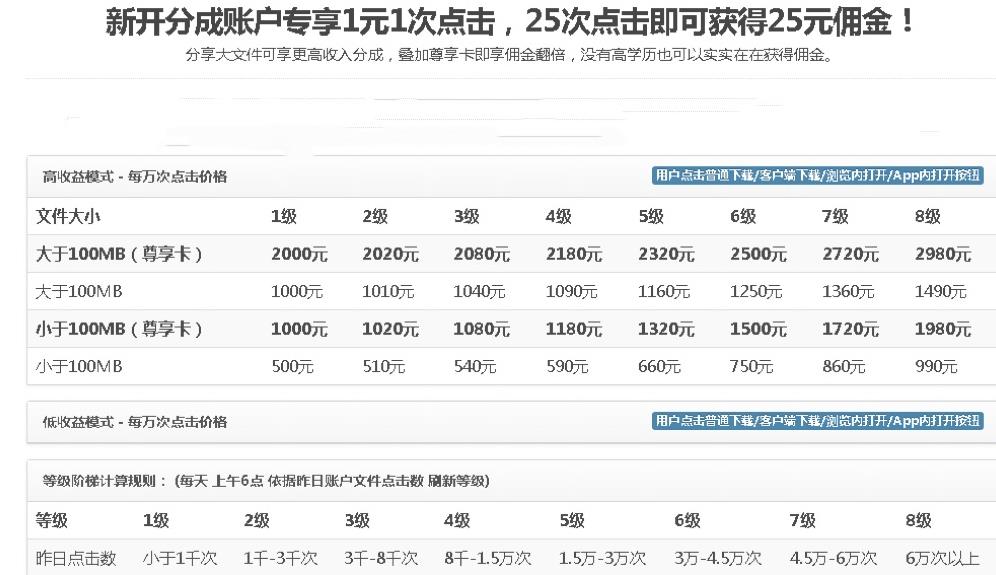 图片[2]-无脑搬运网盘项目，1元1次点击，每天30分钟打造躺赚管道，收益无上限￼-小哥网