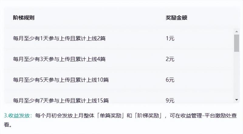 图片[2]-百度墨斗鱼项目，前期努力搬砖，后期每日躺赚100+，长久项目-小哥网