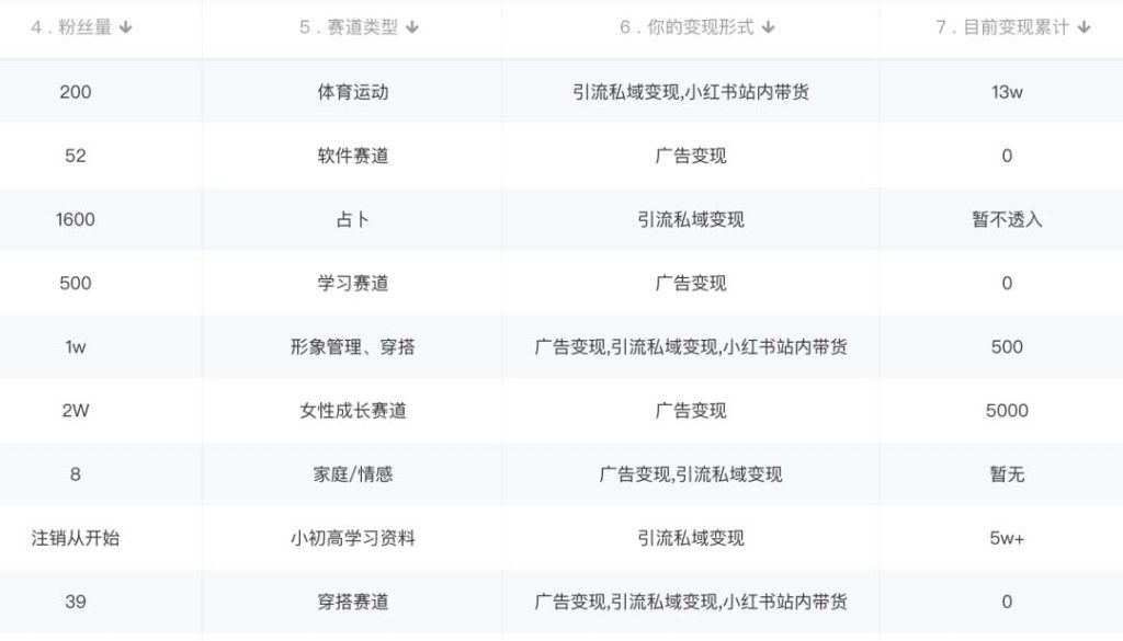 图片[2]-小红书变现营：实测3个月涨18w粉丝 变现10w+有学员3天赚1w(教程+素材+软件)-小哥网