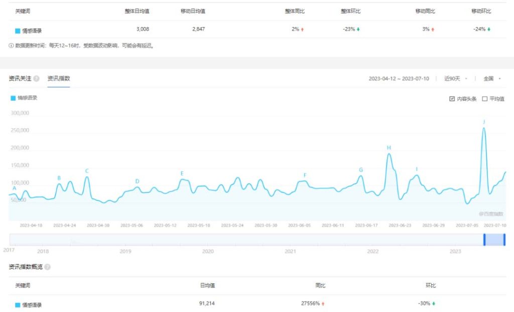 图片[1]-拆解短视频情感号引流变现项目，视频版一条龙大解析分享给你-小哥网