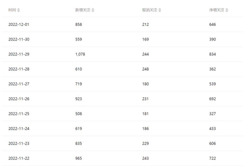 图片[3]-公众号起号写文、引流涨粉变现项目，一条广告赚5k到7k，保姆级教程-小哥网