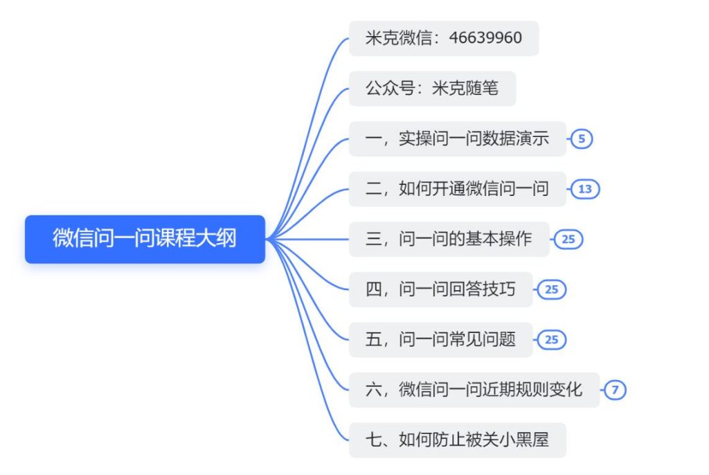 图片[1]-微信问一问实操引流教程，20分钟引流80+，日引流1000+-小哥网