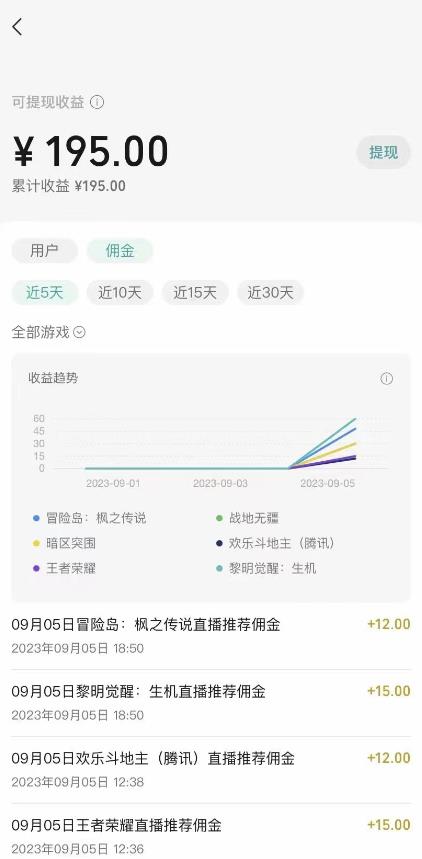 图片[2]-视频号游戏挂载最新玩法，玩玩游戏一天好几百-小哥网