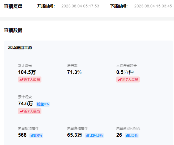 图片[2]-日入500+抖音vr直播保姆式一站教学（教程+资料）-小哥网