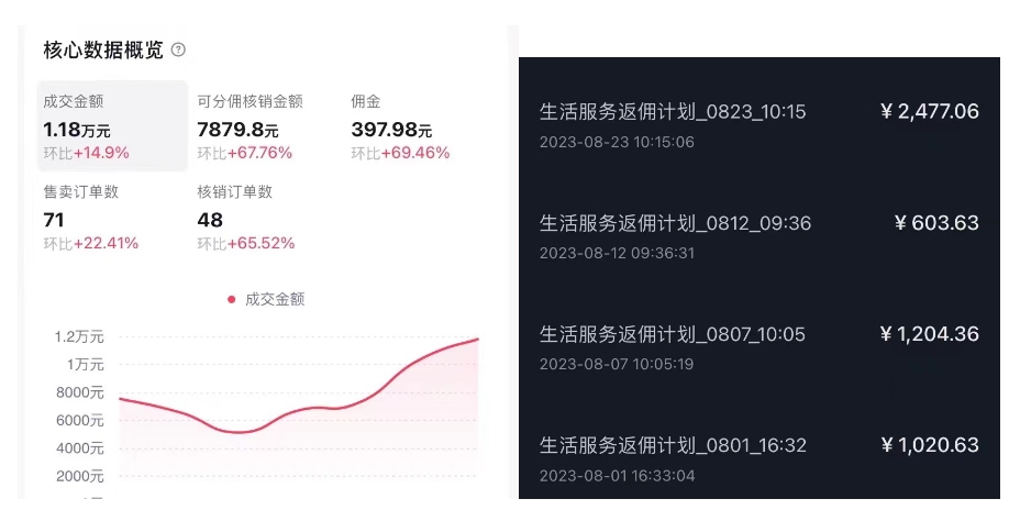 图片[1]-抖音外卖爆单流10万+视频病毒式复制【软件去重+详细教程】-小哥网