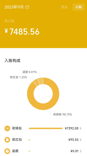 每天收入300+，知道的人很少，热度一直不减的赛道，无脑搬运即可-项目分享论坛-自由分享-小哥网