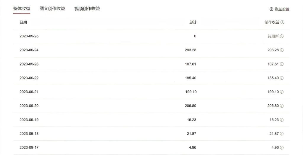 图片[1]-中视频蓝海冷门赛道，韩国视频奇闻解说，起号迅速，日入300＋-小哥网