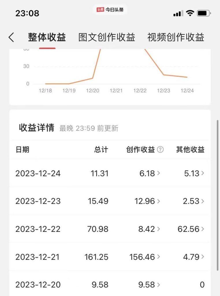 图片[2]-揭秘AI微头条赚钱之道：简单操作，日入200+，让你轻松成为收益达人！-小哥网