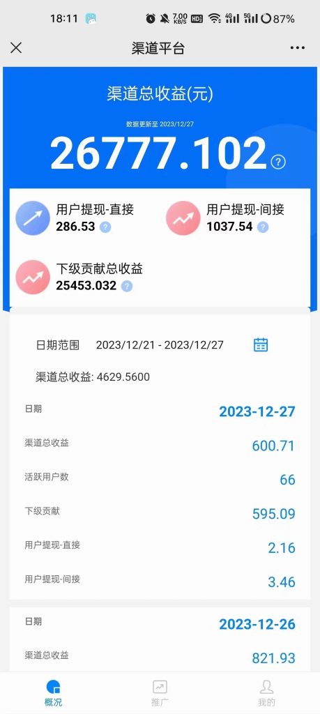 图片[7]-【站长力推】2024最新尚玩广告挂机项目，脚本挂机，单机一天30+【自动脚本+养号方法】-小哥网