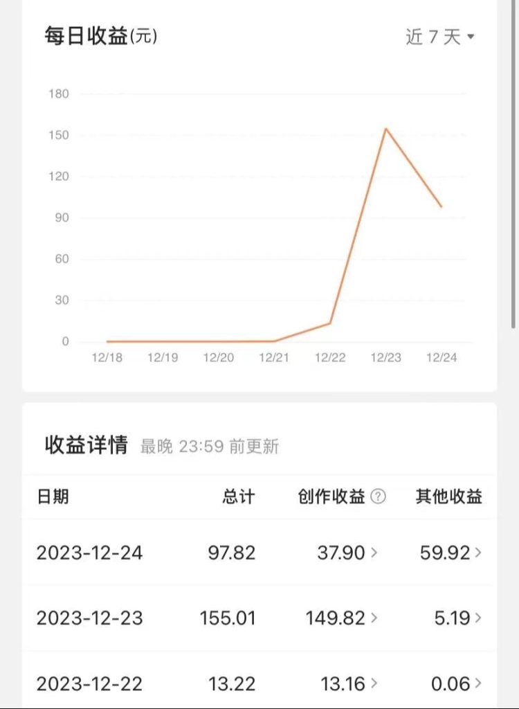 图片[1]-揭秘AI微头条赚钱之道：简单操作，日入200+，让你轻松成为收益达人！-小哥网