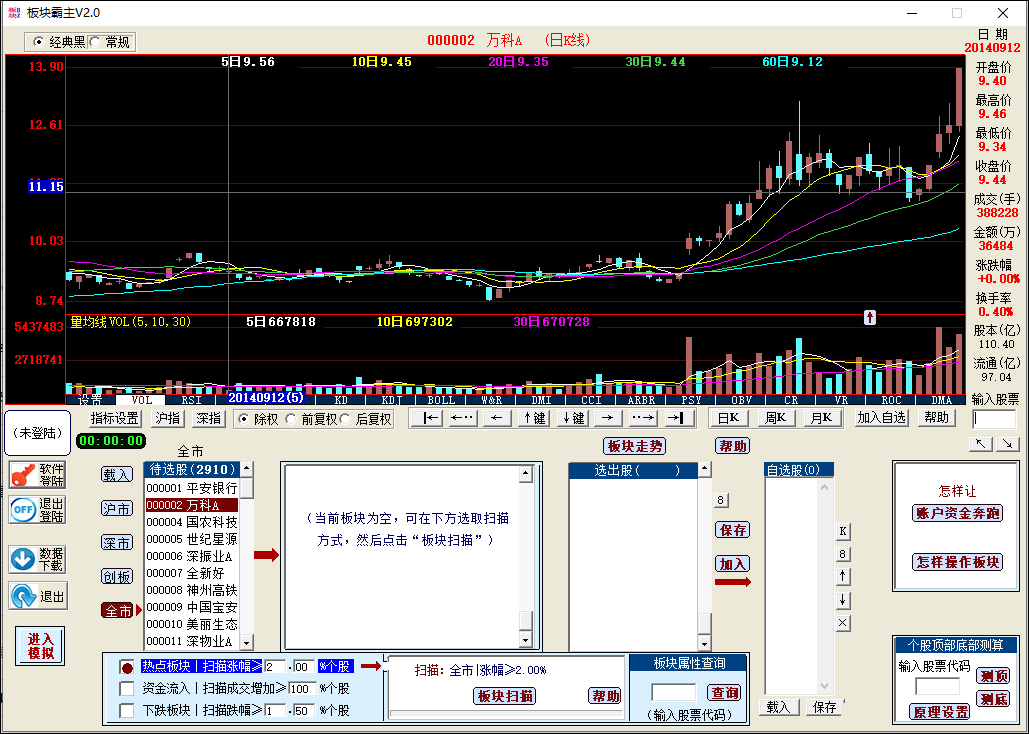 板块霸主 v2.0官方版潜力股股票涨幅预测工具-小哥网