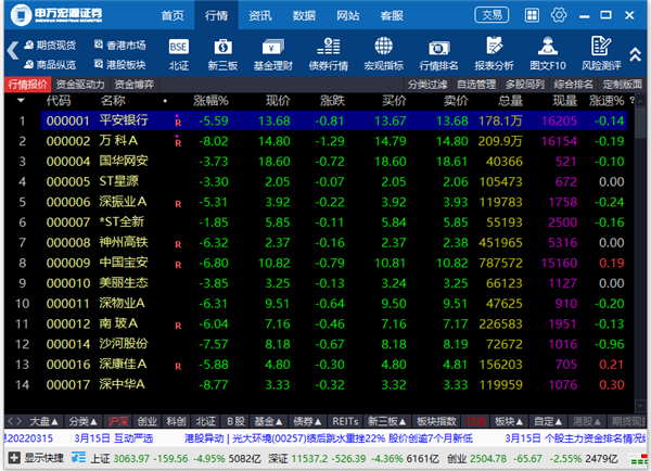 申万宏源证券电脑版 v12.07官方版全新设计的融合版面将为投资者带来专业、便捷、高效的操作体验-小哥网