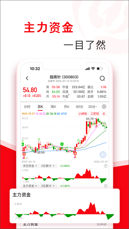 图片[3]-指南针股票app-小哥网