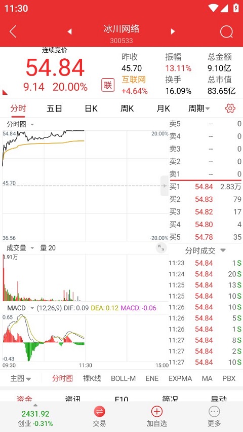 诚通证券通达信ios版-小哥网