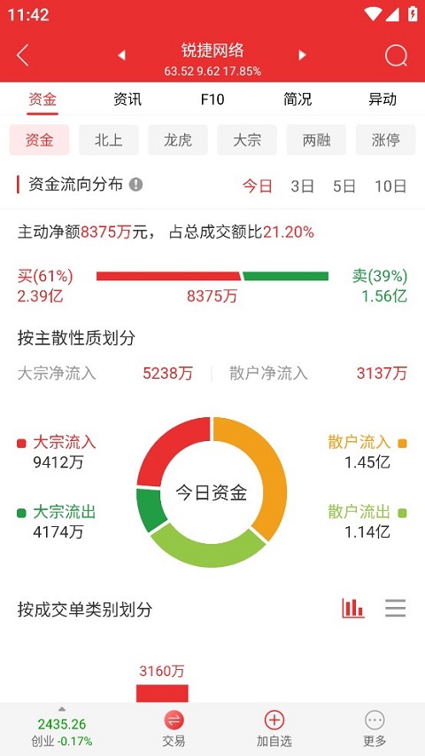 图片[3]-诚通证券通达信ios版-小哥网